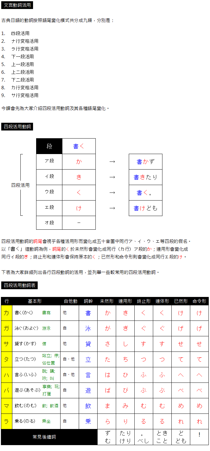 活用 表 古典 動詞