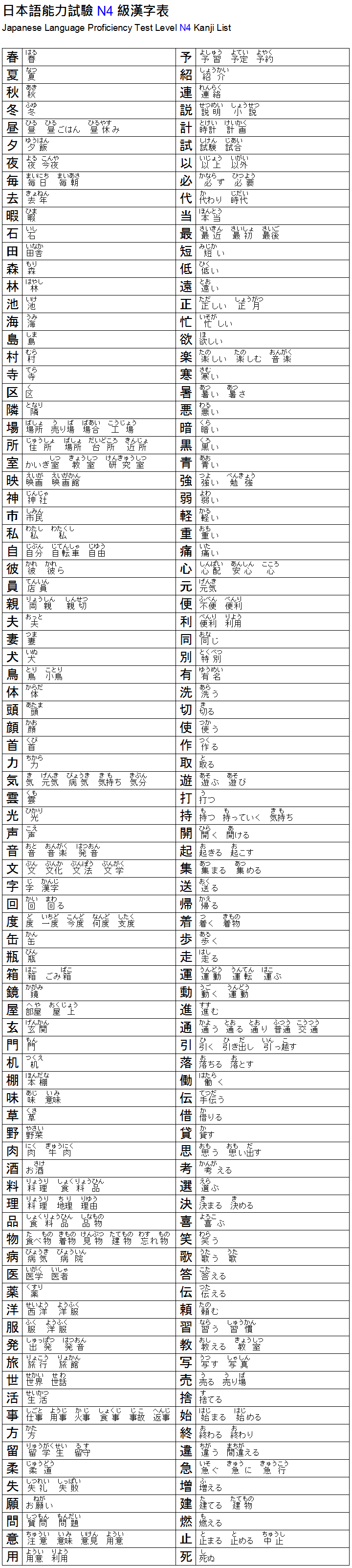 速讀日本語japanese 日本語能力試驗n4級漢字表