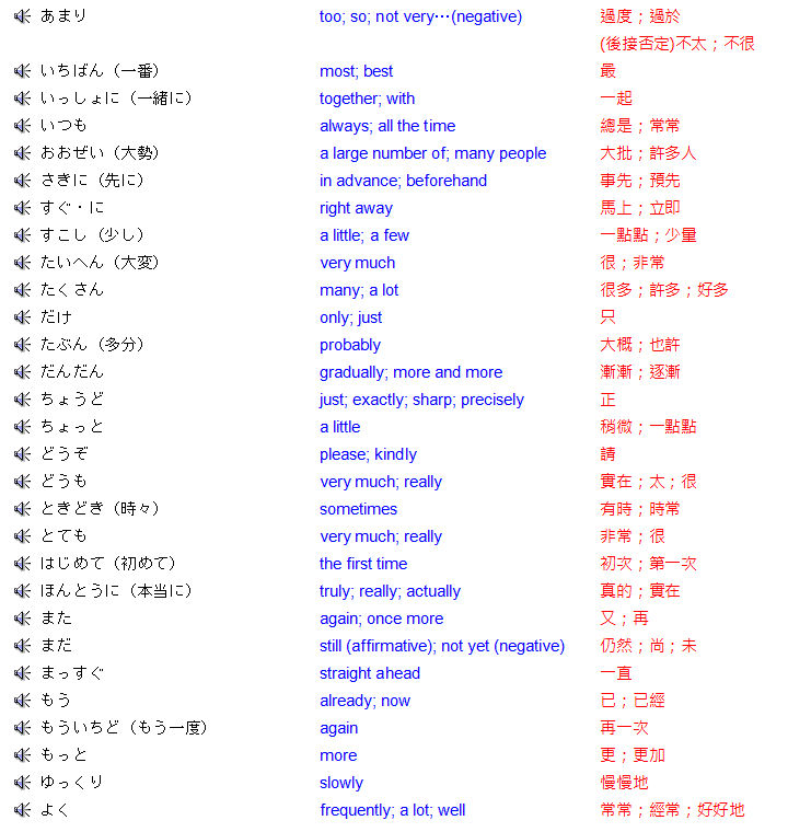 速讀日本語japanese 日本語能力試驗n5級發聲語彙表 副詞
