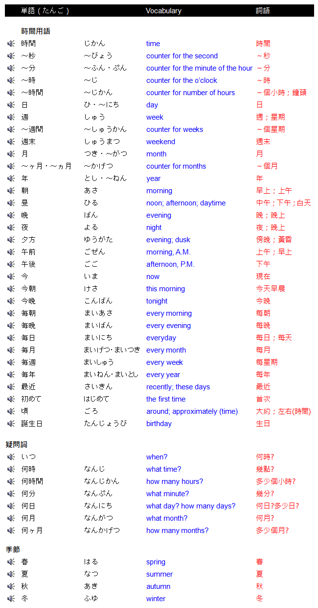 速讀日本語 Japanese | 初級第九課 - 時間.日期