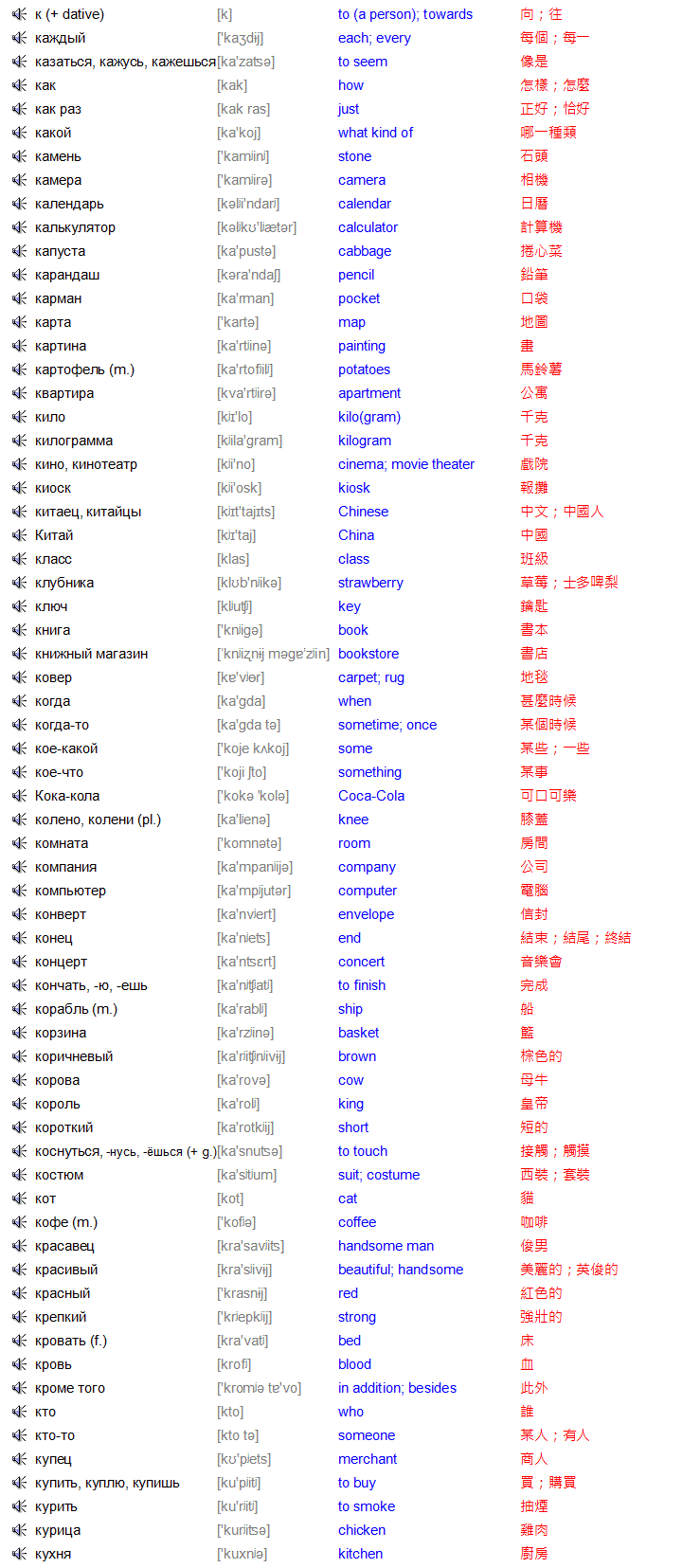 速讀俄文 Russian | 初級發聲詞彙表 Elementary Russian Vocabulary
