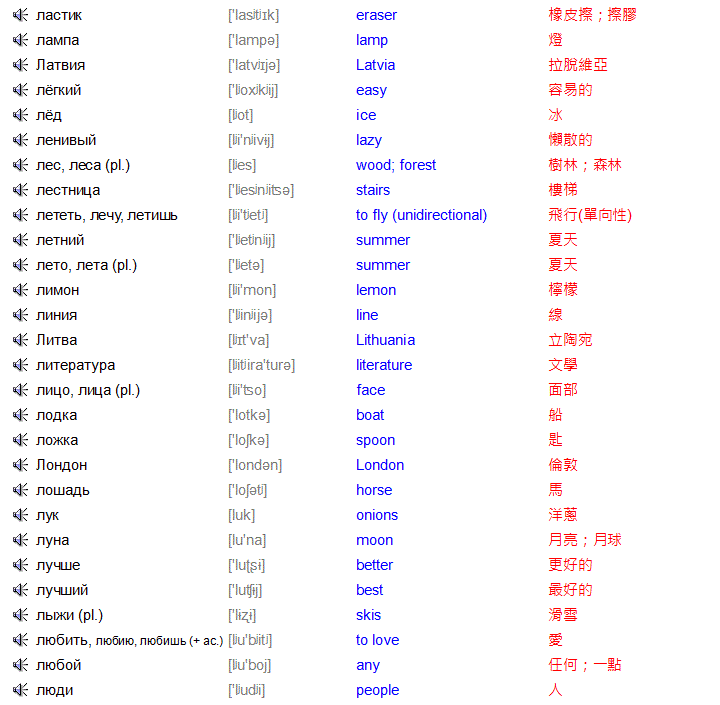 速讀俄文 Russian | 初級發聲詞彙表 Elementary Russian Vocabulary