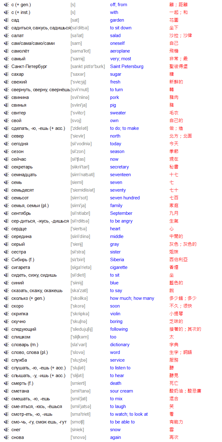 速讀俄文 Russian | 初級發聲詞彙表 Elementary Russian Vocabulary